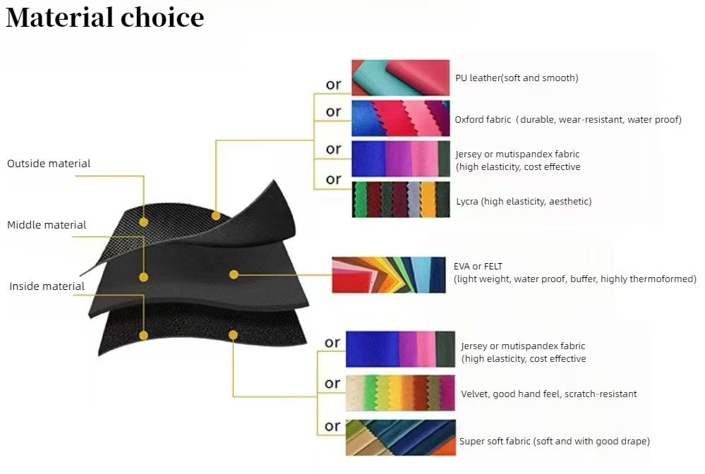 EVA CASE material choice.jpg