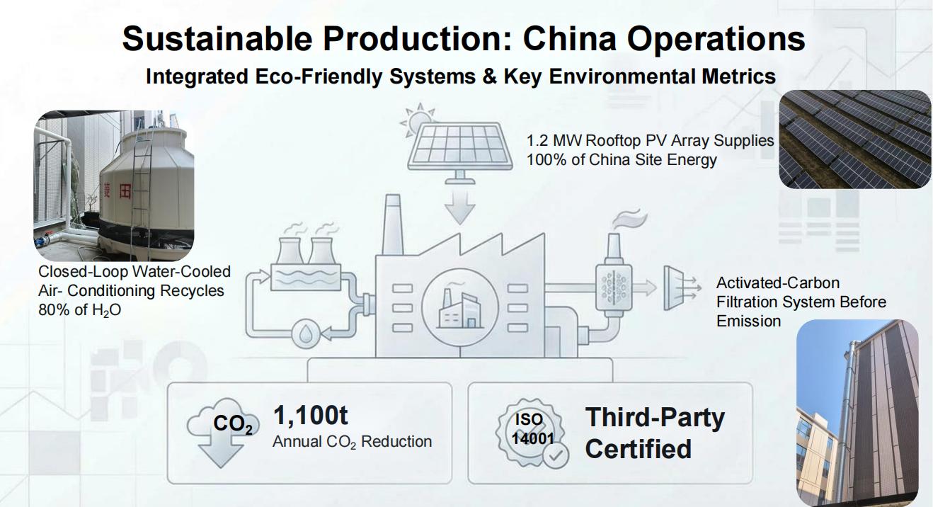 Sustainability in China.jpg